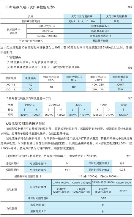 CAW6系列智能型万能式断路器3.jpg