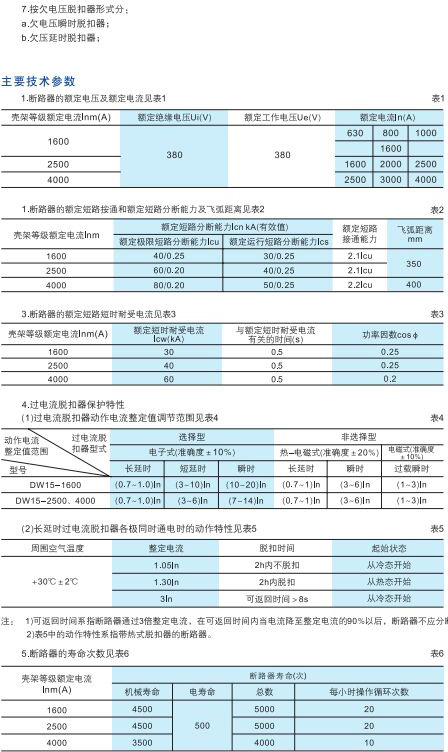 DW15-1600.2500.4000系列万能式断路器2.jpg