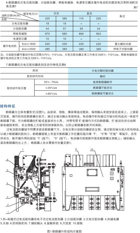 DW15-1600.2500.4000系列万能式断路器3.jpg