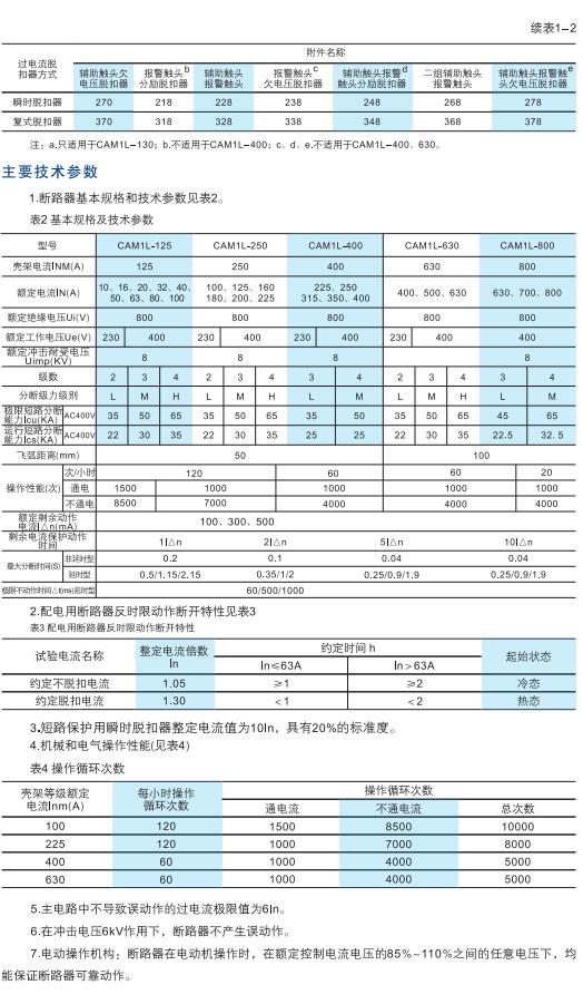 CAM1L系列漏电断路器2.jpg