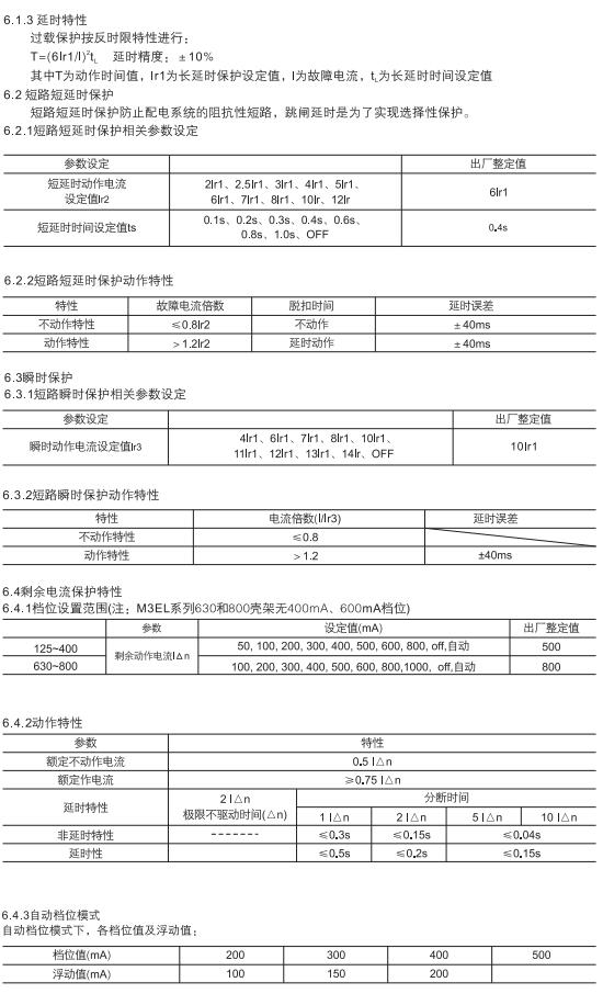 CAM5ZLC系列剩余电流保护断路器3.jpg