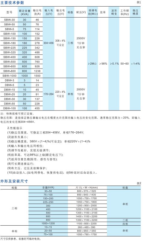 DBW-SBW系列全自动补偿式电力稳压器2.jpg