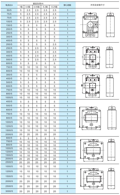 LMK(BH)-0.66系列电流互感器3.jpg