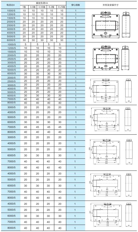 LMK(BH)-0.66系列电流互感器4.jpg