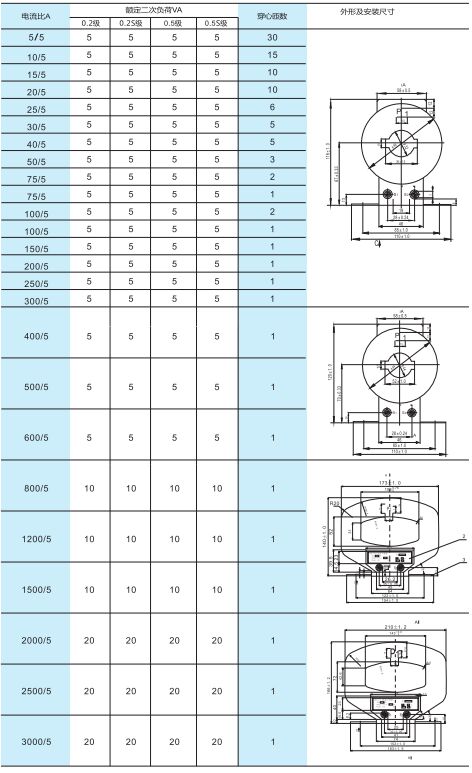 LMZ(J)1-0.5系列电流互感器2.jpg