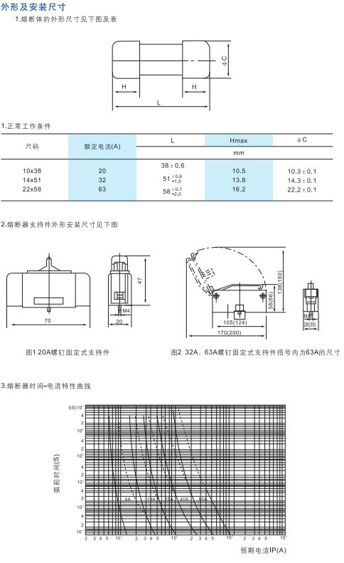 RT14系列圆通帽形熔断器2.jpg