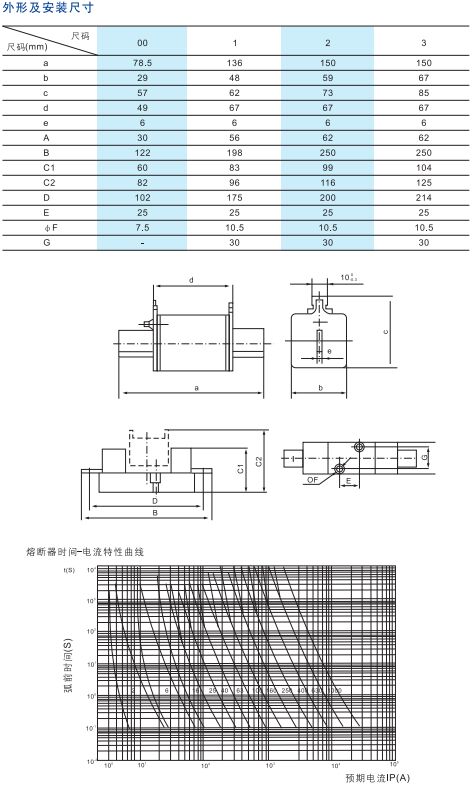 RT16系列刀型触头熔断器2.jpg