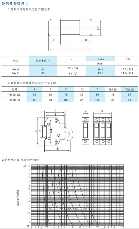 RT18系列圆筒帽形熔断器2.jpg