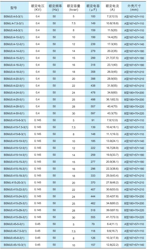 BSMJ系列自愈式低电压并联电容器2.jpg