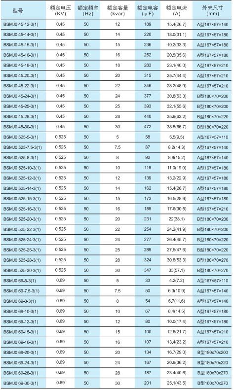 BSMJ系列自愈式低电压并联电容器3.jpg