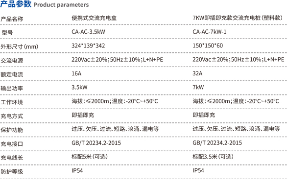 3.5kW-7kW交流充电盒.jpg3.jpg